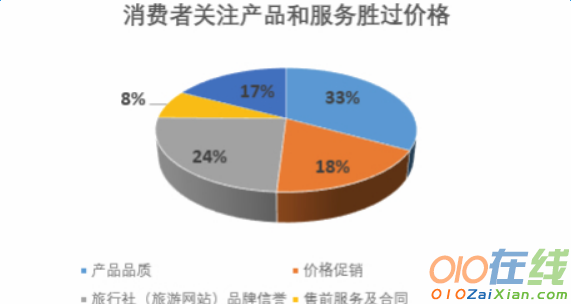 旅游的相关调查报告