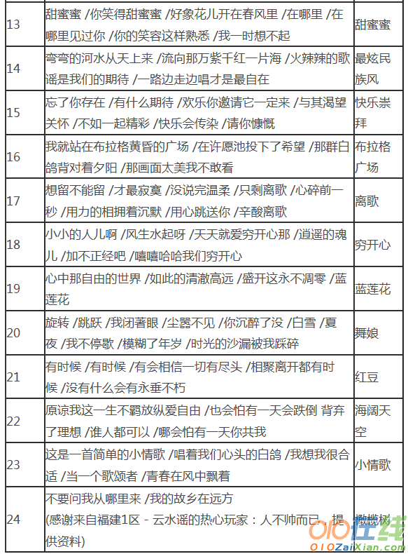 胡姬琵琶行的歌词