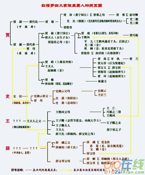 红楼梦人物关系图表