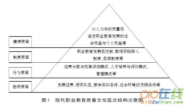 现代职业教育质量文化的内容、价值功能及建设论文