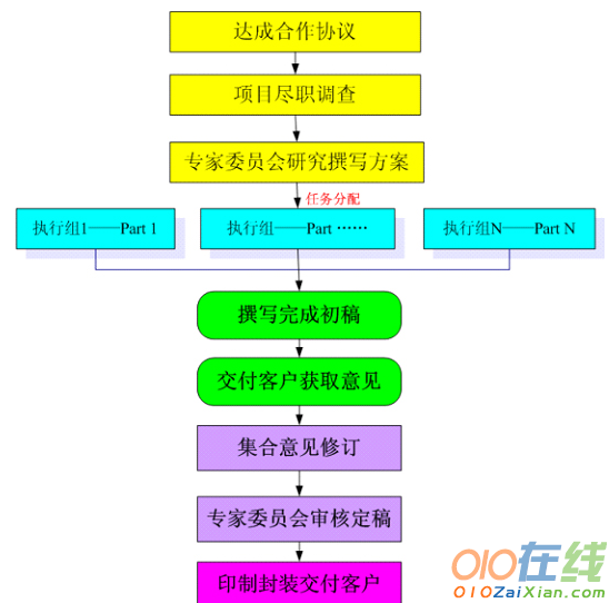 小额贷款融资计划书