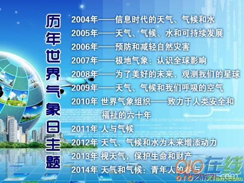 2016年世界气象日宣传活动总结