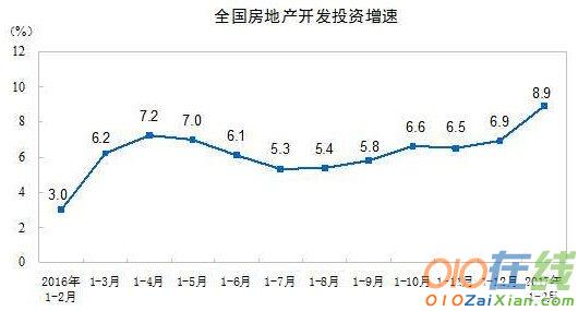 2017年政府工作报告修改78处包含楼市内容