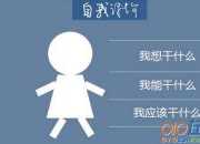 在校兩年大學生學習的自我評價
