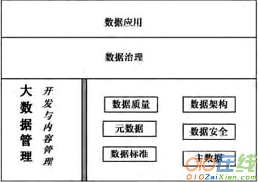 大数据时代的大数据管理研究论文