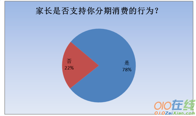 大学生消费市场调查报告