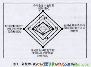 当前电力企业物流管理现状及建议论文