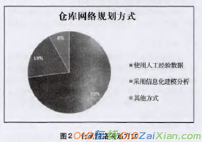 当前电力企业物流管理现状及建议论文