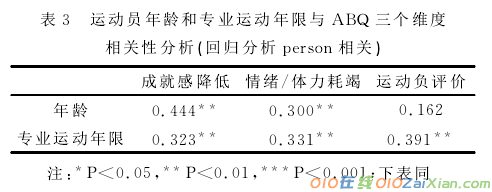 我国运动员心理疲劳的原因分析论文