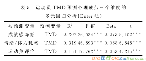 我国运动员心理疲劳的原因分析论文