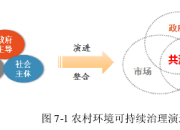 農(nóng)村人居環(huán)境可持續(xù)整治的啟示論文