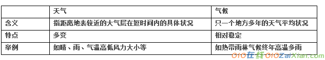 高二世界气候类型课件