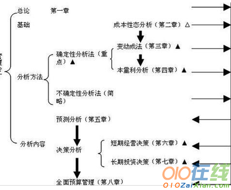 读书笔记的写作方法简介