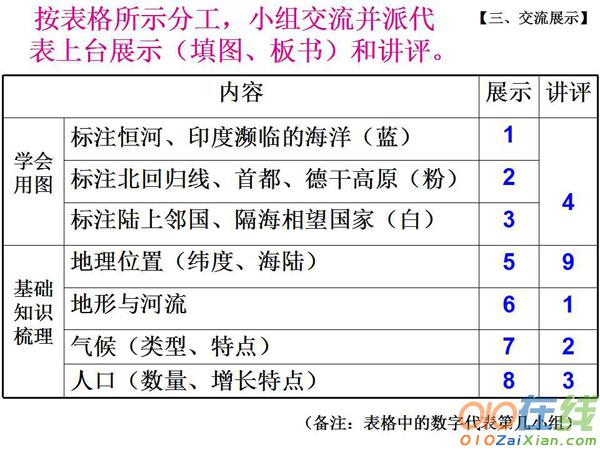 高中地理印度课件