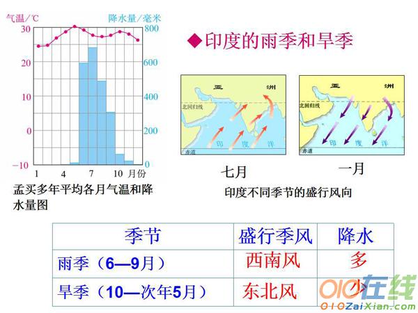 高中地理印度课件