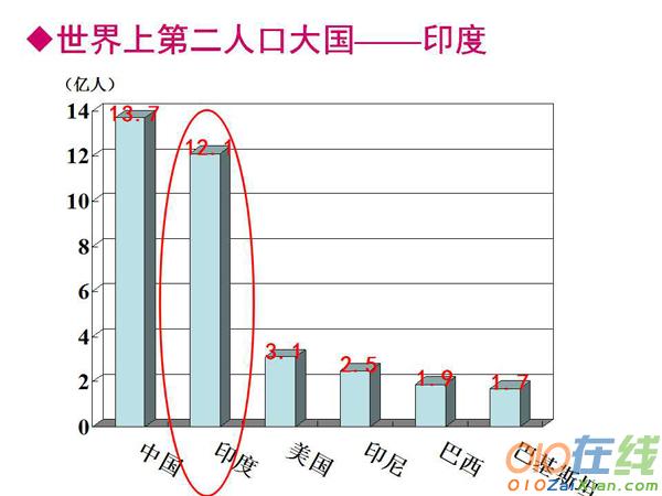 高中地理印度课件