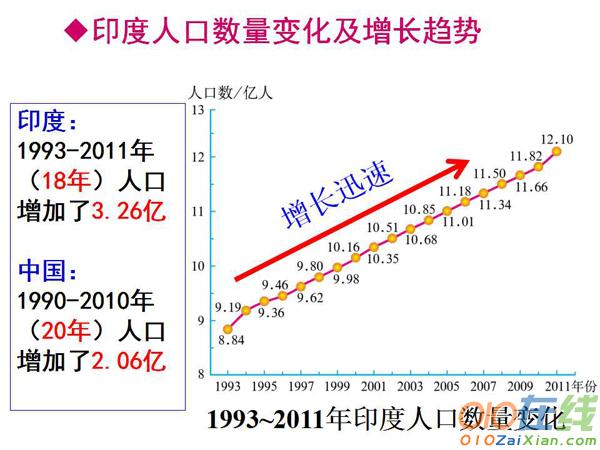 高中地理印度课件