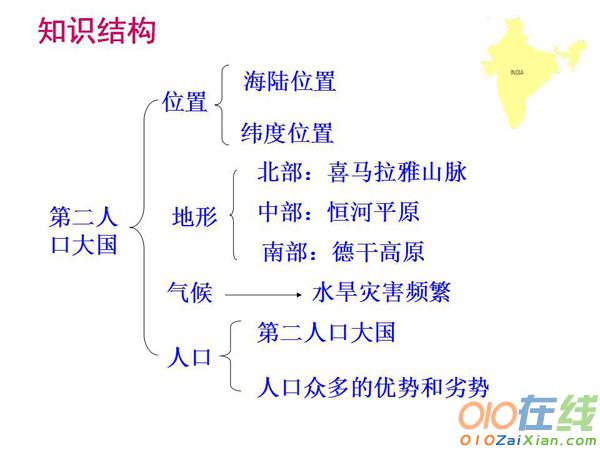 高中地理印度课件