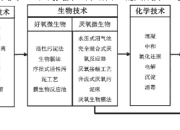 研究養殖牲畜污水處理技術的選擇和模式論文