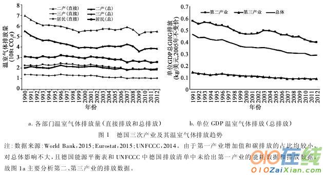 德国产业结构变化对低碳转型的促进意义论文