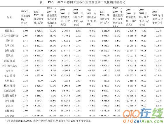 德国产业结构变化对低碳转型的促进意义论文