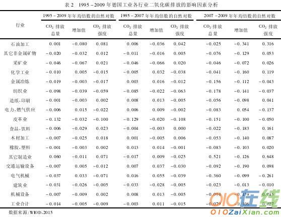 德国产业结构变化对低碳转型的促进意义论文