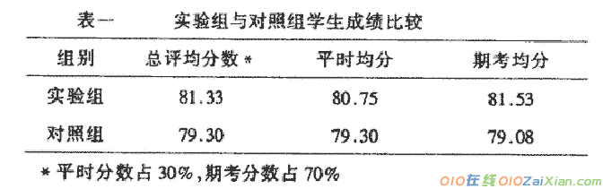 引导式带教法在内科学见习课的应用论文