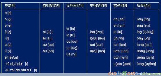 汉语拼音声母和韵母发音方法