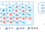 《條形統計圖》教學設計范文