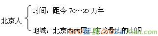 历史初一上册《祖国境内的远古居民》教案