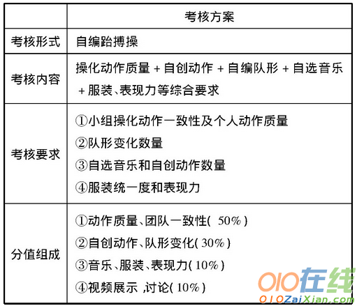 信息化与高职体育教学的融合实践的论文