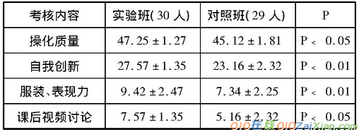 信息化与高职体育教学的融合实践的论文