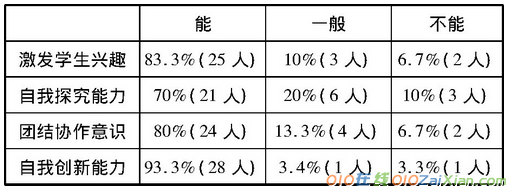 信息化与高职体育教学的融合实践的论文