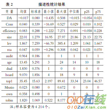 管理层自利行为和资本投资效率的关系论文