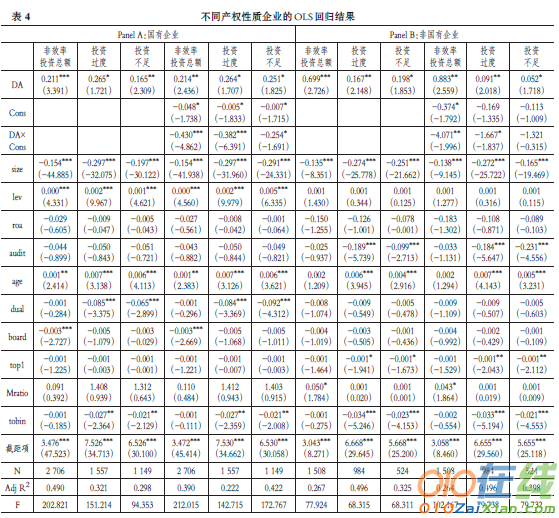 管理层自利行为和资本投资效率的关系论文