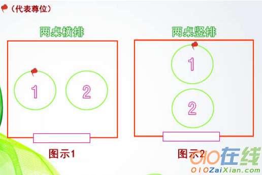 商务宴请的桌次礼仪