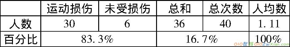 青少年足球运动损伤中康复训练的运用研究论文