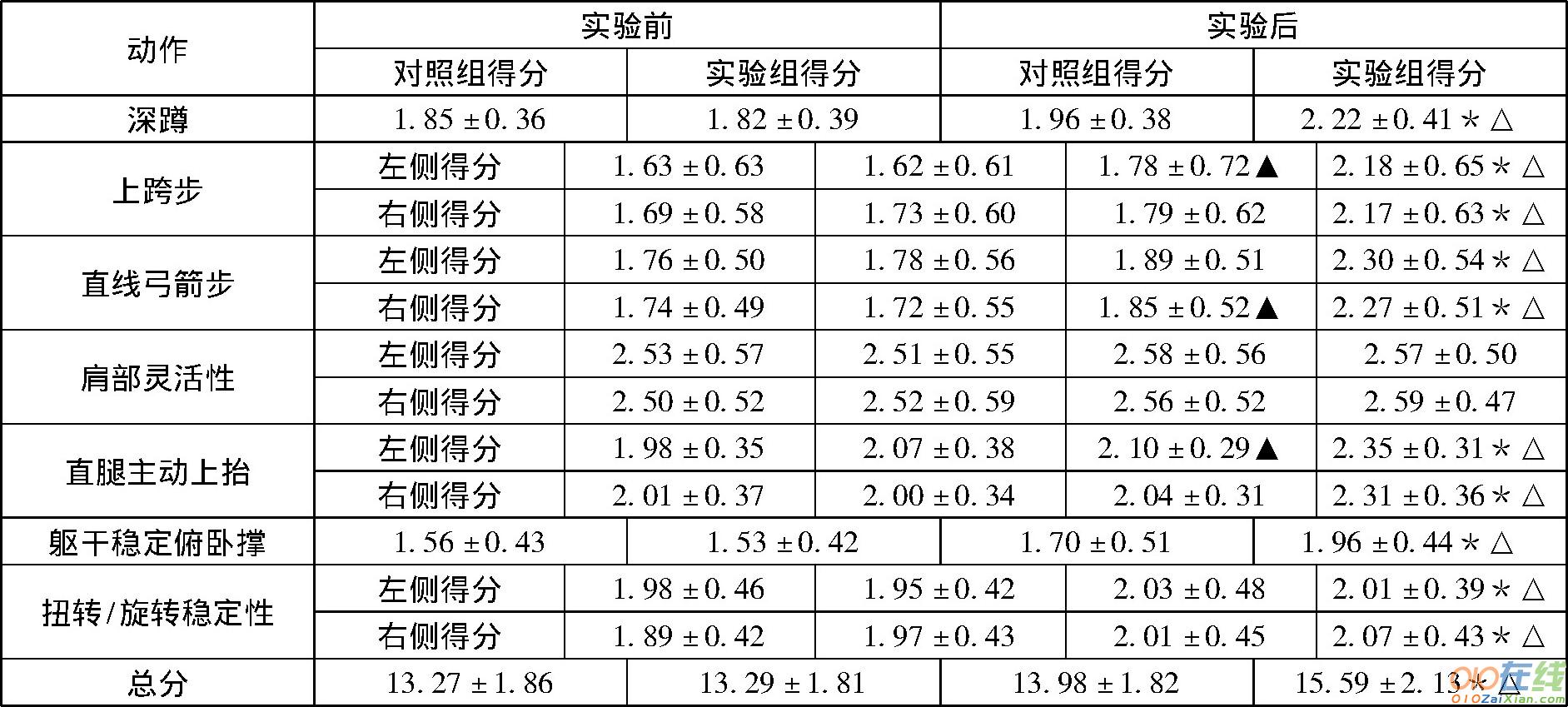 青少年足球运动损伤中康复训练的运用研究论文