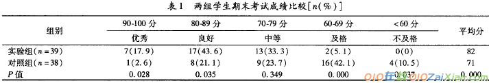 PBL结合传统教学法在医学遗传学教学中的应用论文