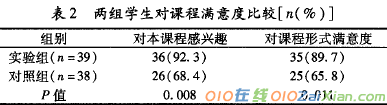 PBL结合传统教学法在医学遗传学教学中的应用论文