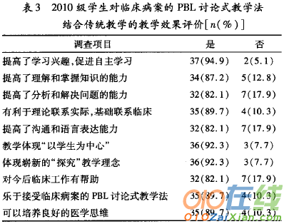 PBL结合传统教学法在医学遗传学教学中的应用论文