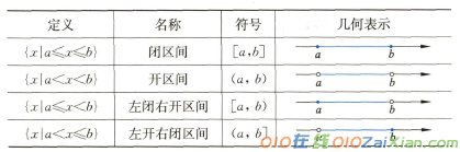 初中数学函数说课稿