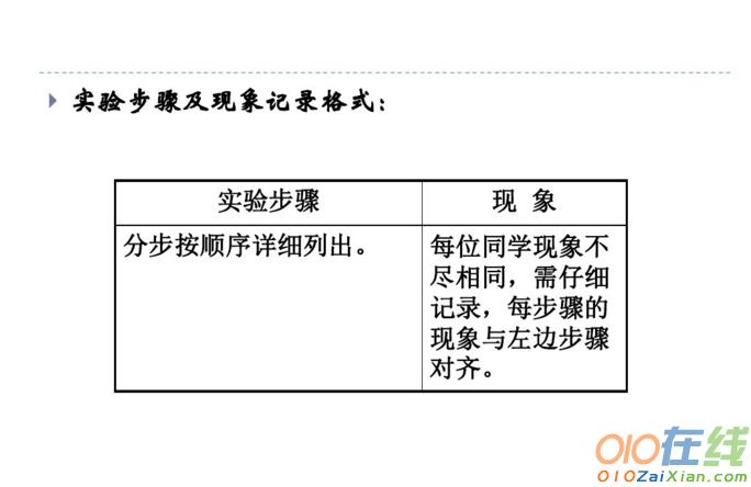 有机化学实验课件