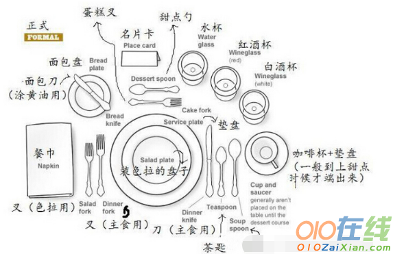 中西餐礼仪知识