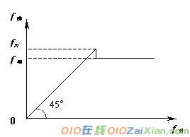 高一物理摩擦力课件