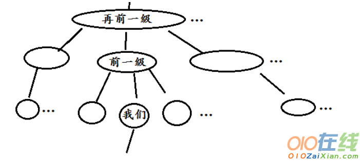 背后无穷杂文随笔