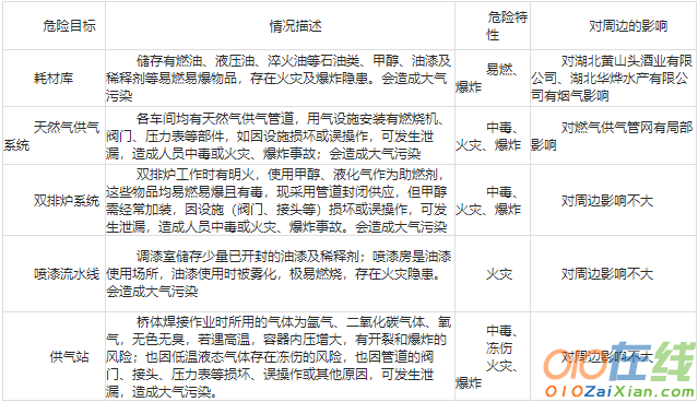 环境污染专项应急预案