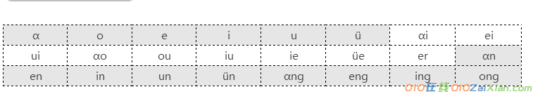 汉语拼音声韵母拼读表