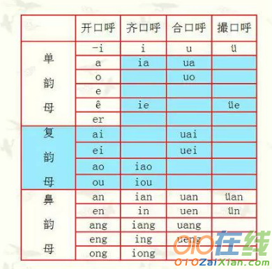 汉语拼音韵母的发音方法