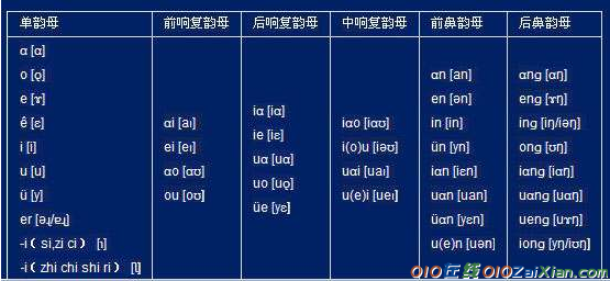 汉语拼音字母发音方法